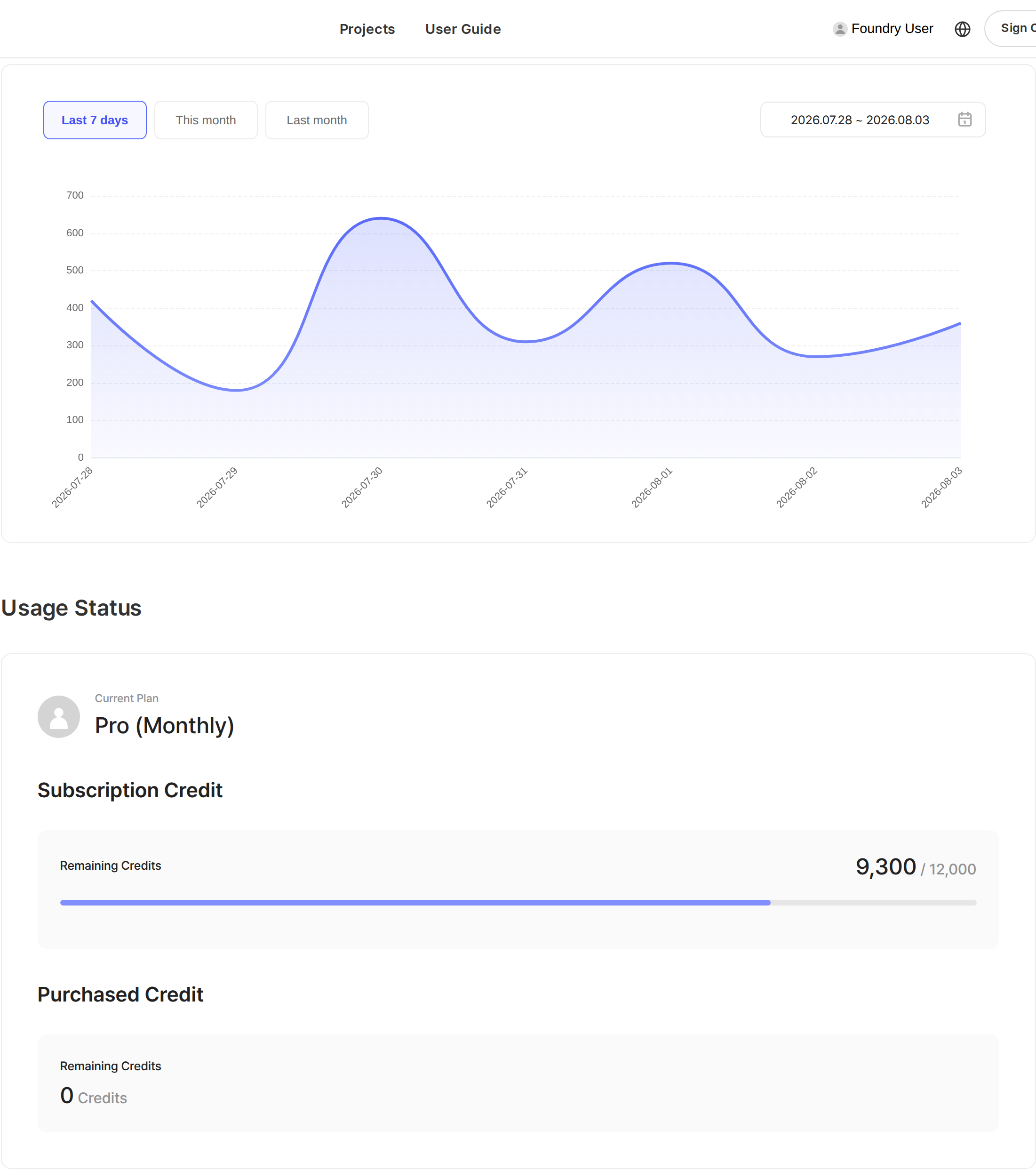 Account usage status screen