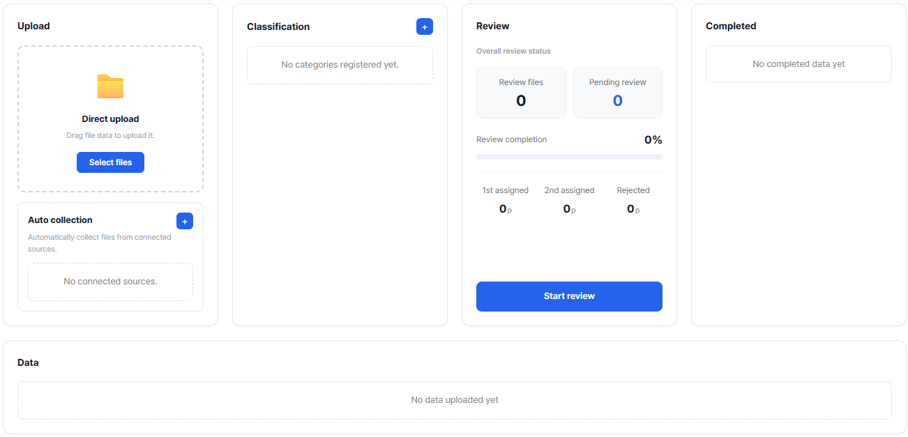 Status cards